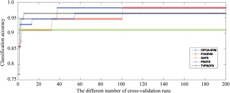 Fig 12