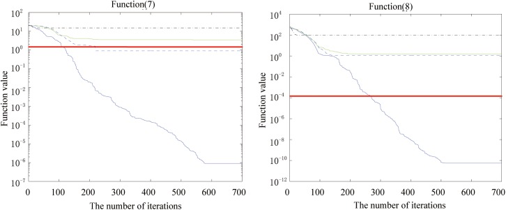 Fig 5