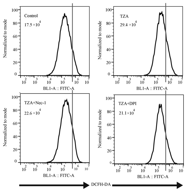 Figure 3.