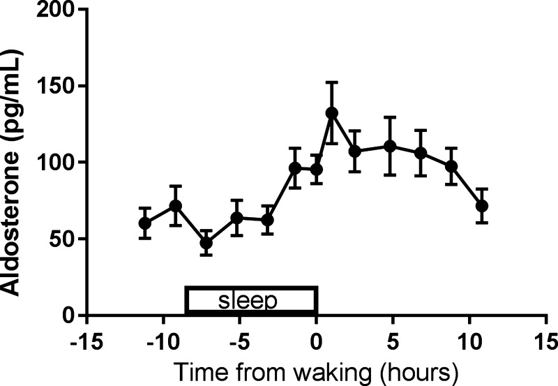 Fig. 2.