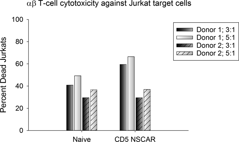 Figure 6