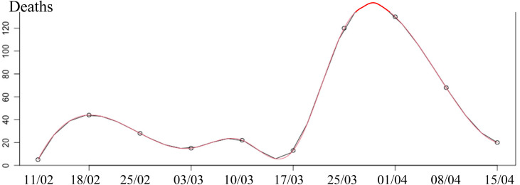 Fig. 2