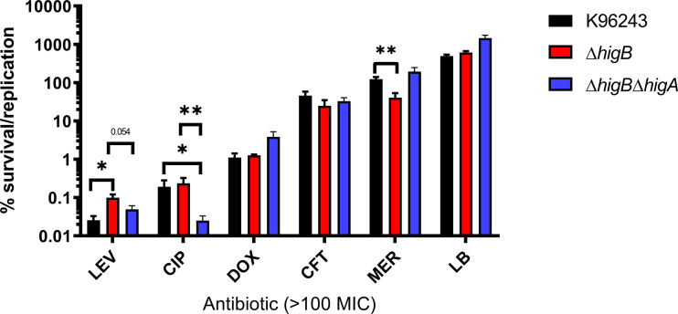 FIG 3