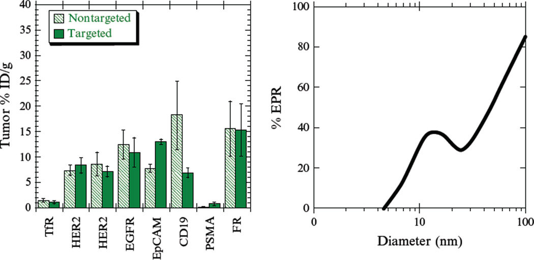 Figure 10.2