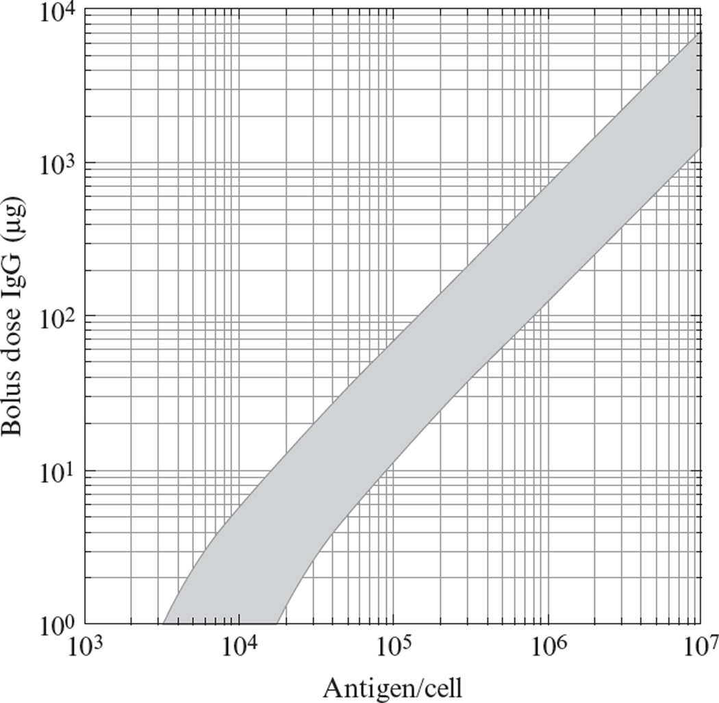 Figure 10.4