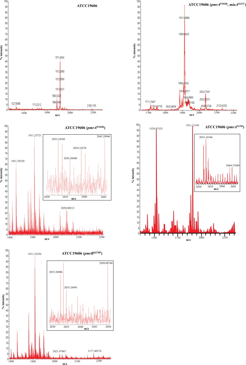 FIG 4