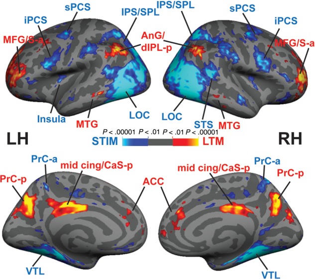 Figure 2.