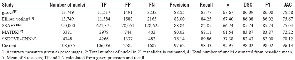 graphic file with name JPI-9-5-g017.jpg