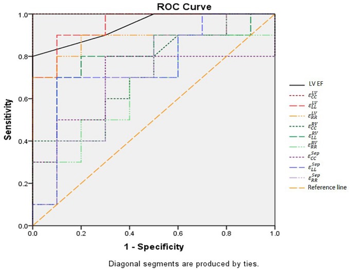 FIGURE 11