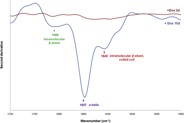 Supplementary Fig. 4