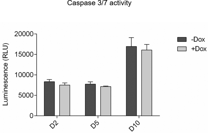 Supplementary Fig. 8