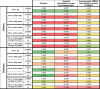 Image, table 1