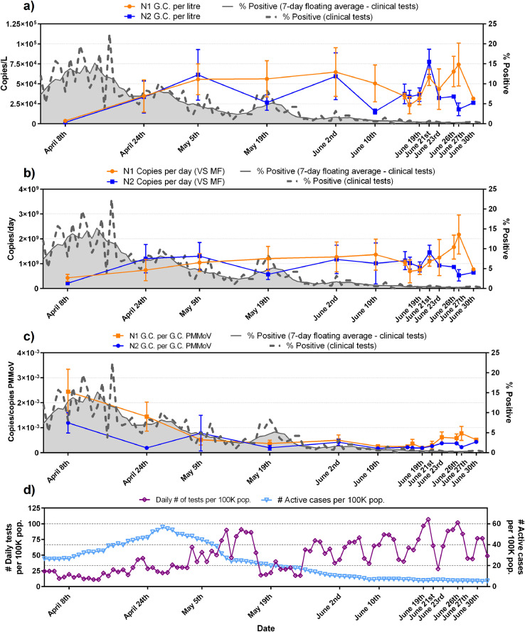 Fig 6