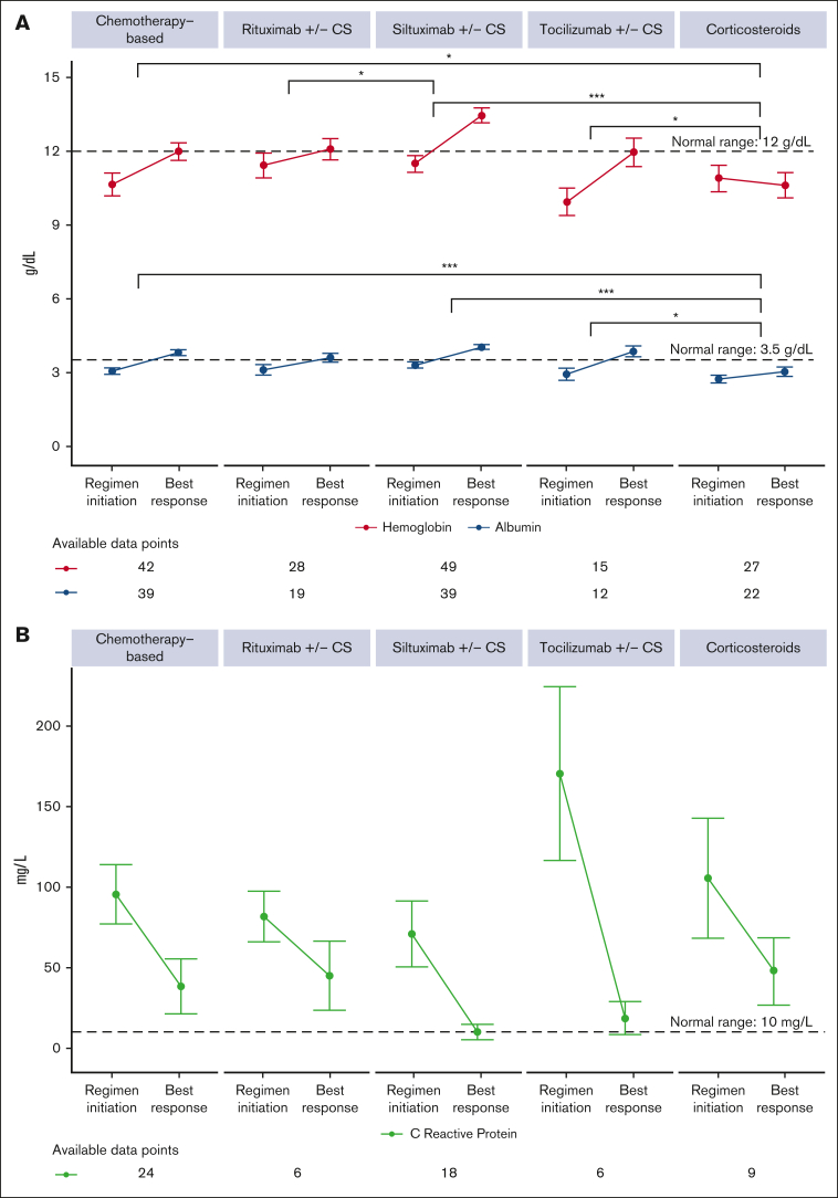 Figure 4.