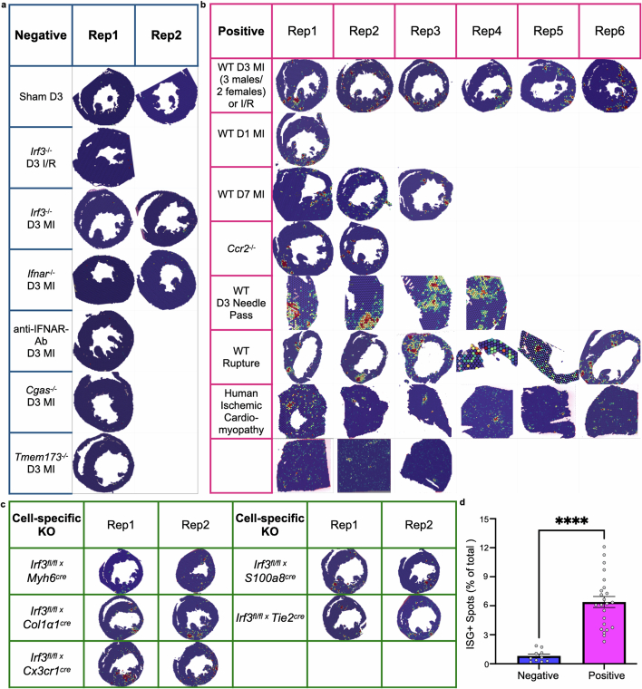 Extended Data Fig. 3