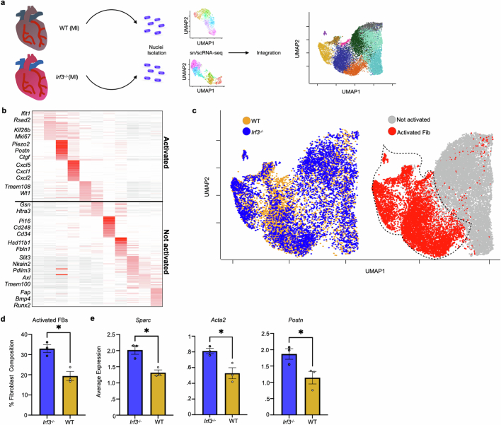 Extended Data Fig. 10