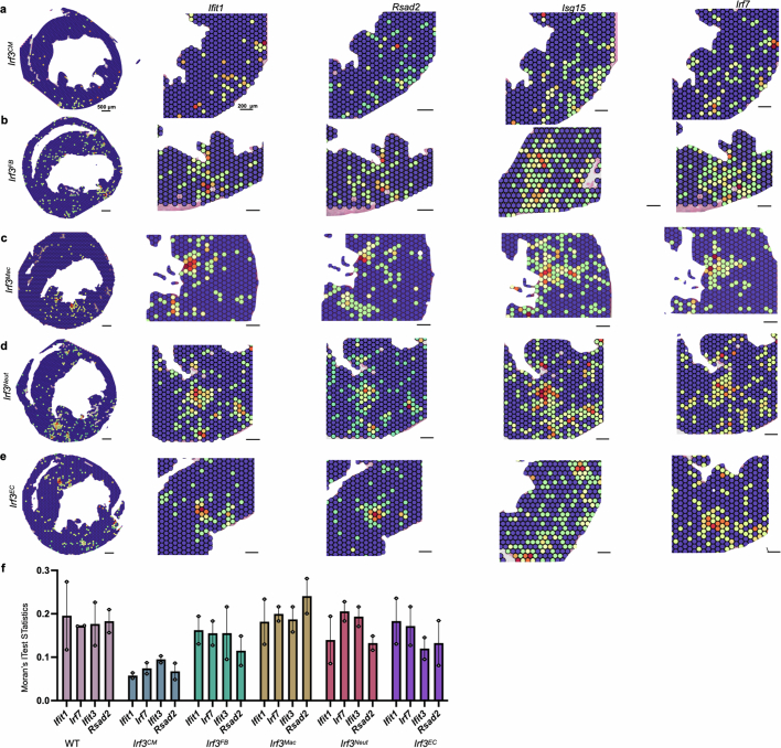 Extended Data Fig. 4