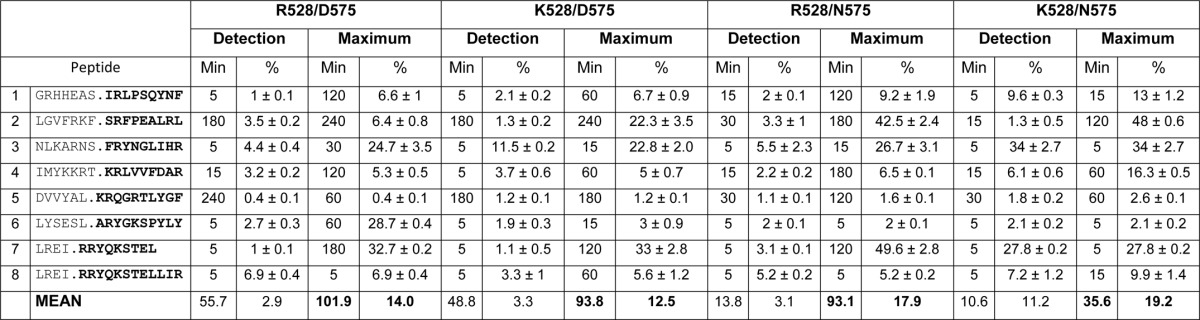 graphic file with name zbc009147495t004.jpg