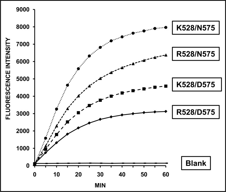 FIGURE 1.