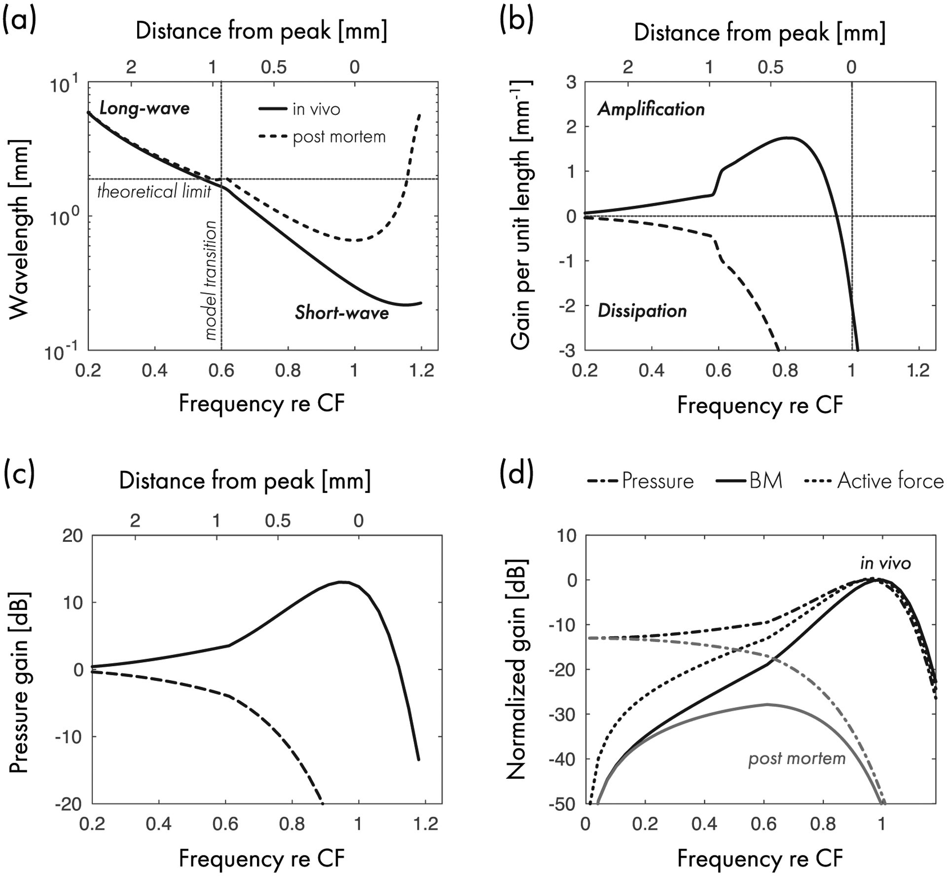 FIG. 7.