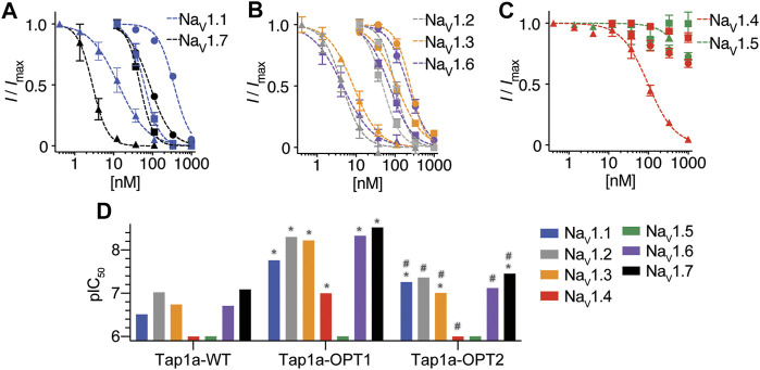 FIGURE 3