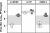 FIG. 7.