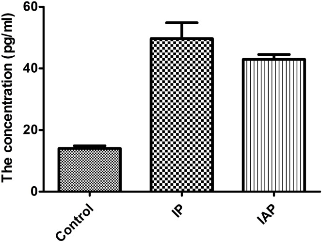 Fig 14