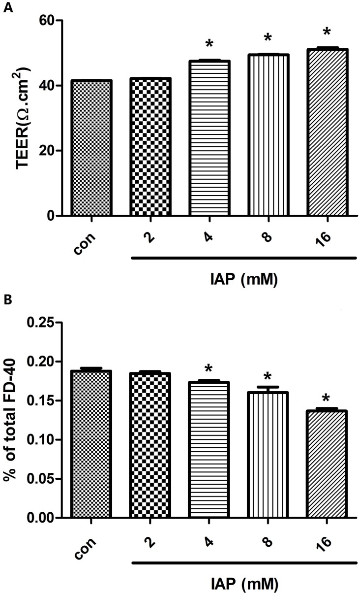 Fig 8