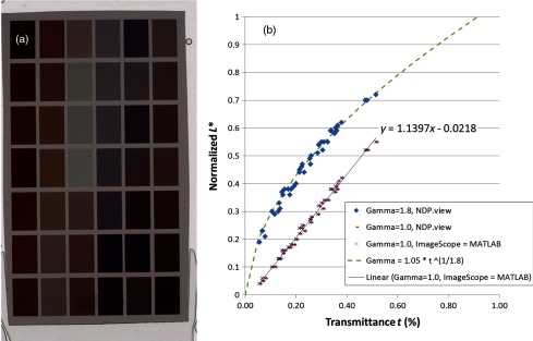 Fig. 3