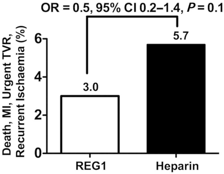 Figure 5