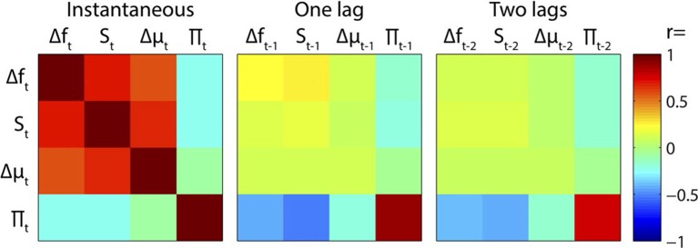 Figure 2—figure supplement 3.