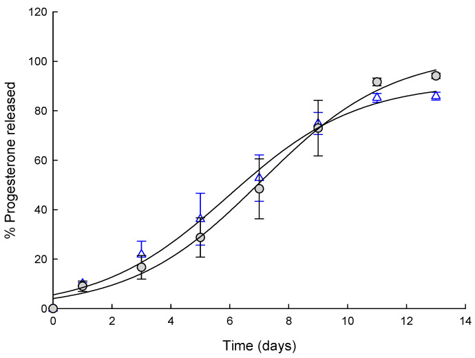 Figure 10