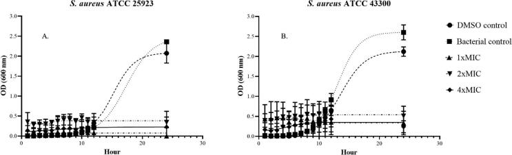 Fig. 6