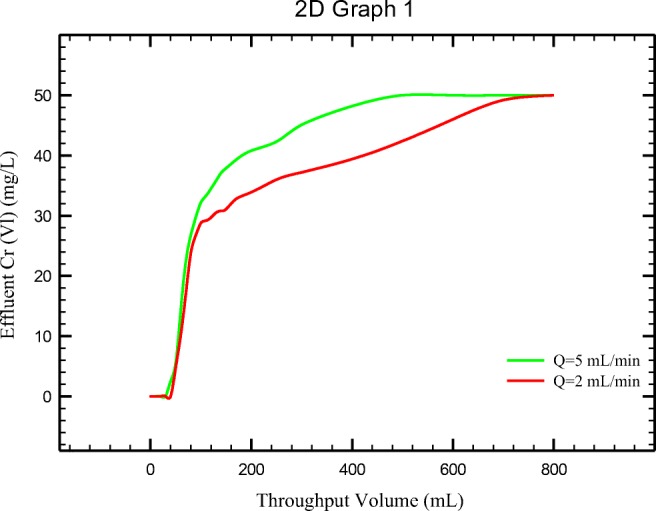 Fig. 12