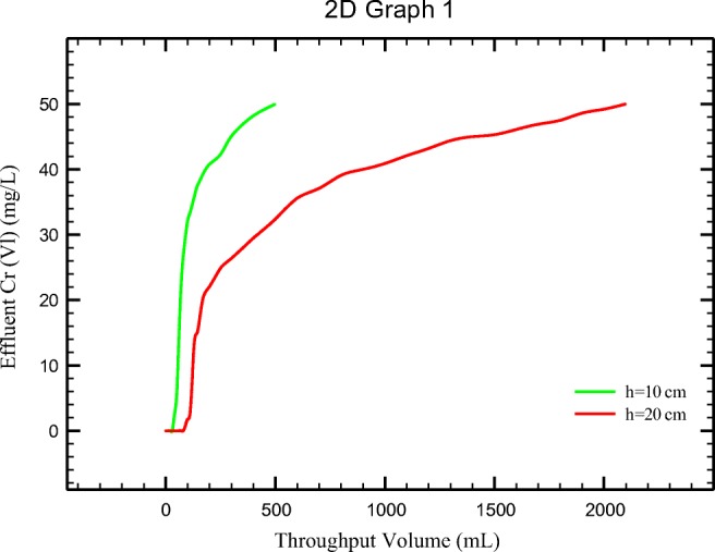 Fig. 11