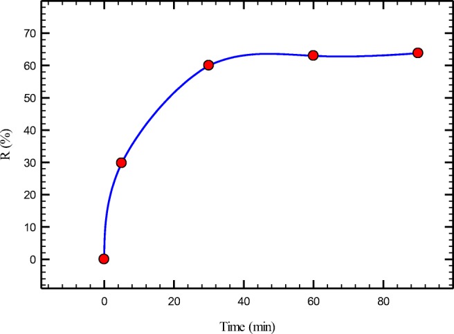 Fig. 5