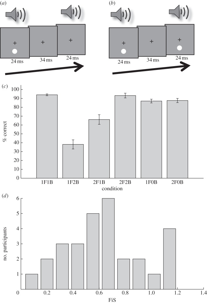 Figure 1.