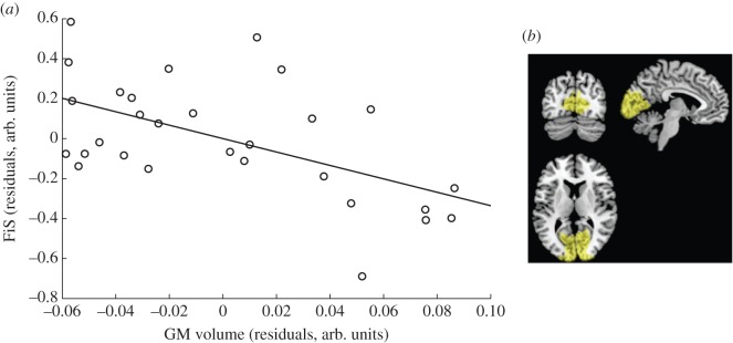 Figure 2.