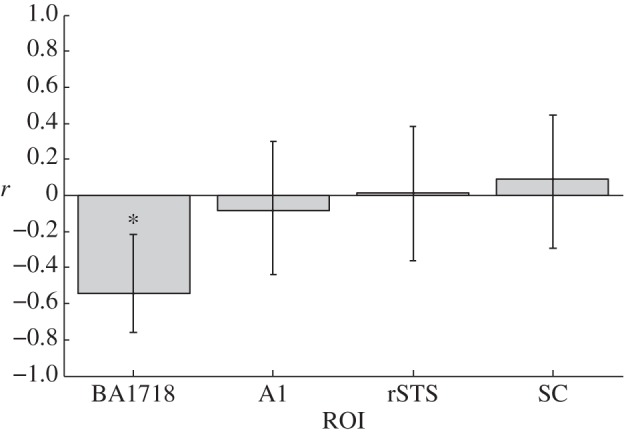 Figure 3.