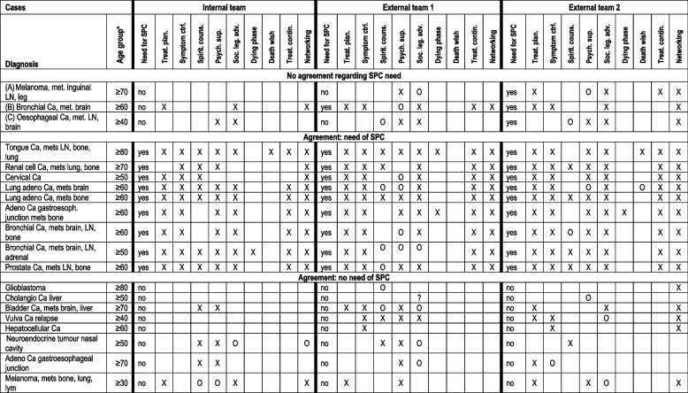 graphic file with name 12904_2023_1281_Tab2_HTML.jpg