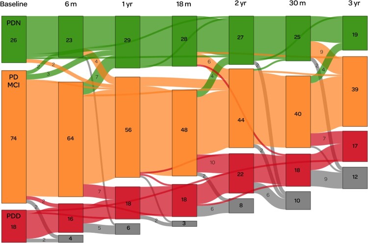 Figure 4.