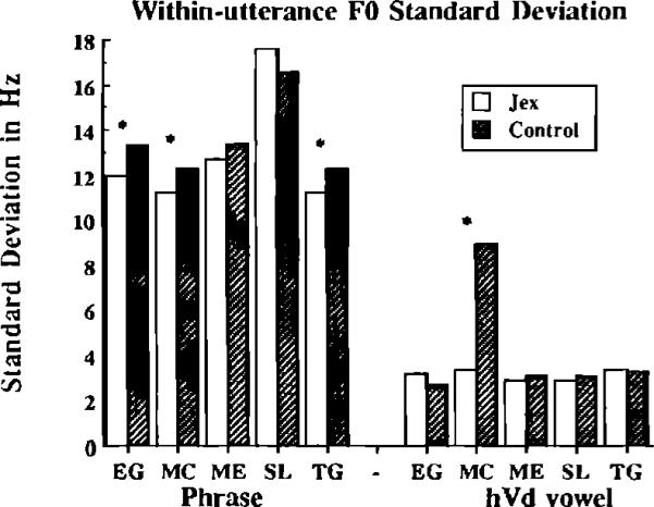 FIG. 5