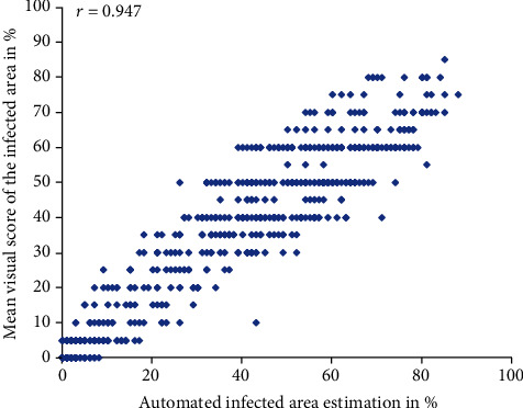 Figure 10