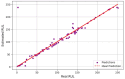 Figure 23