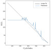Figure 25