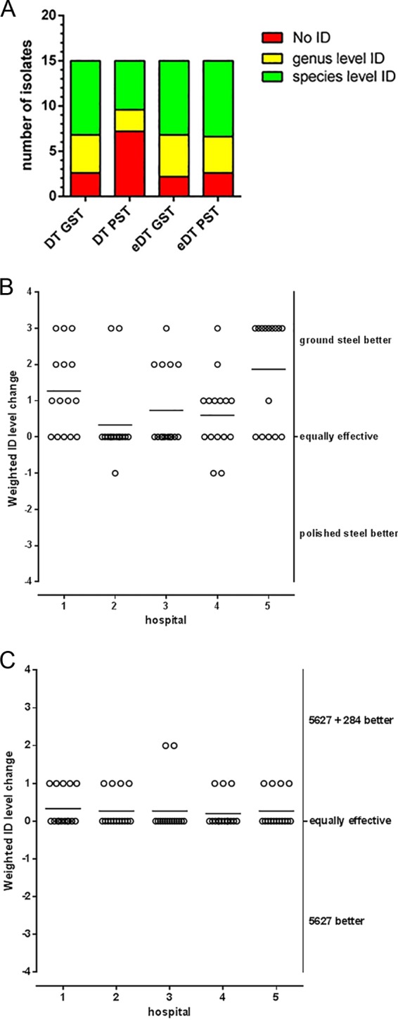 FIG 1