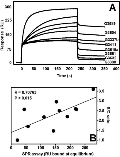 Figure 6.