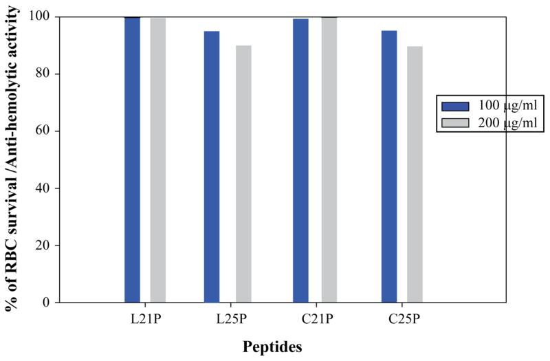 Fig 5