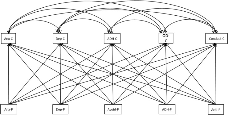 Fig. 1