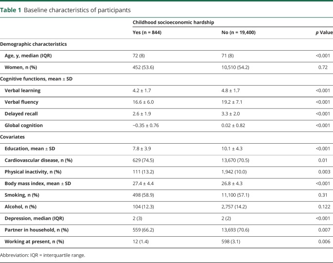 graphic file with name NEUROLOGY2018885921TT1.jpg